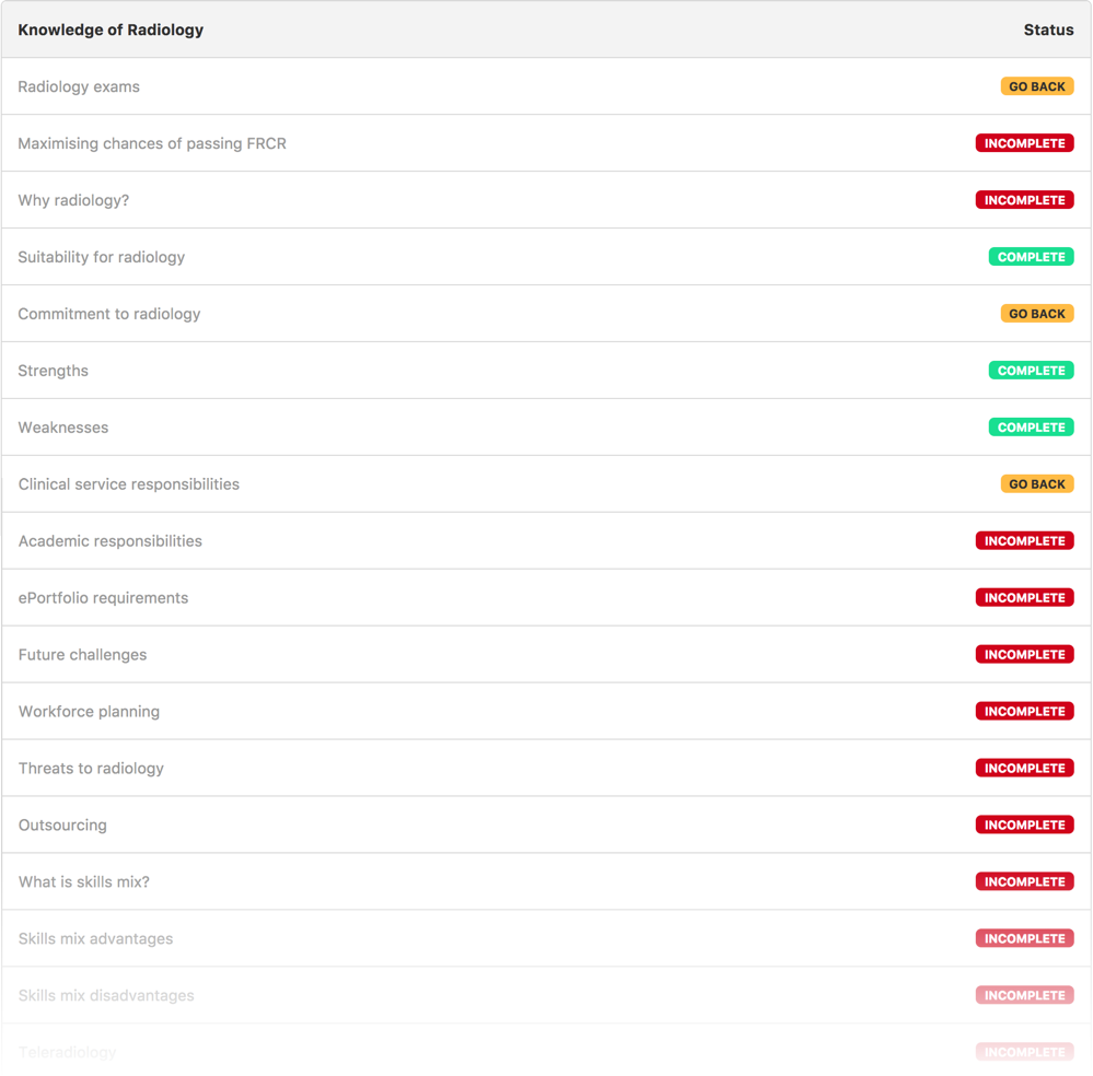Radiology ST1 Interview Question Bank Medibuddy