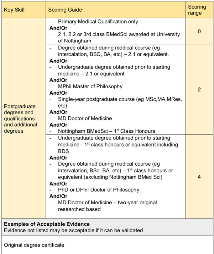 How To Maximise Points In The 2020 Core Surgical Training - 