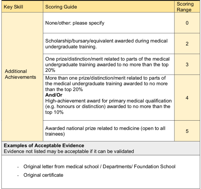 How To Maximise Points In The 2020 Core Surgical Training - 