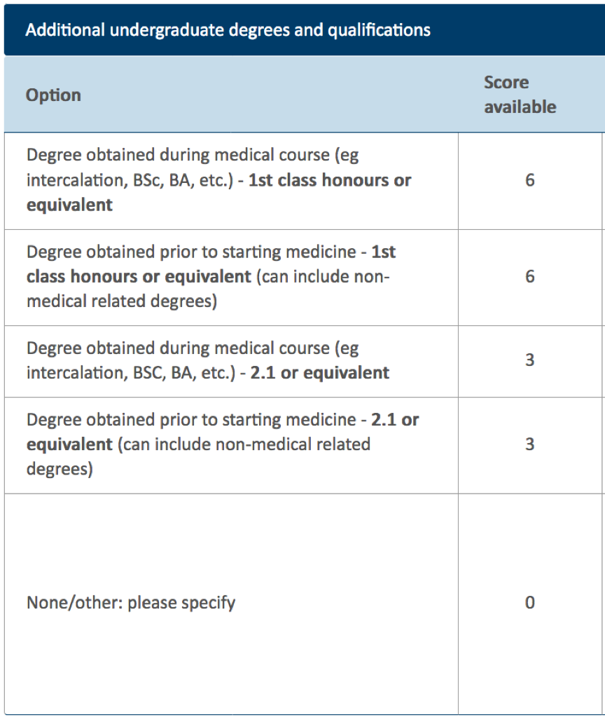 How to maximise points in the 2022 Internal Medicine Training (IMT