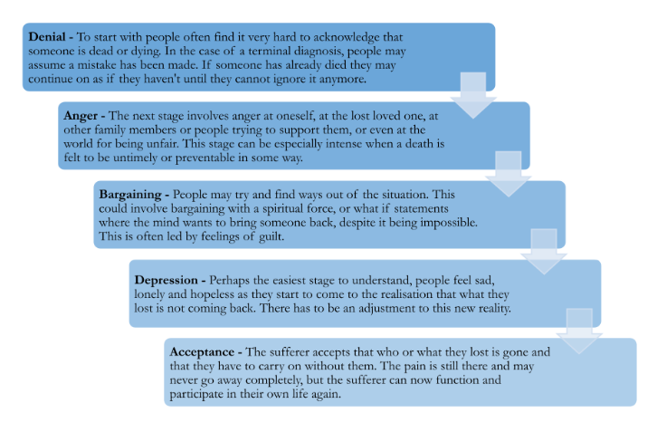 MRCPsych Part A – Life Events and Family