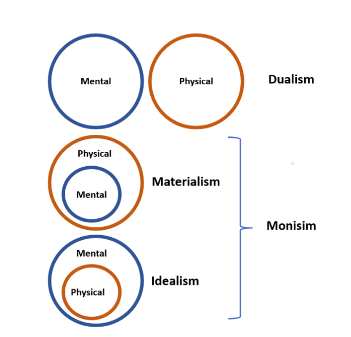 MRCPsych Part A – Philosophy and Ethics of Psychiatry